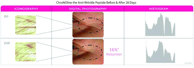 ChroNOline Anti-Wrinkle Peptide